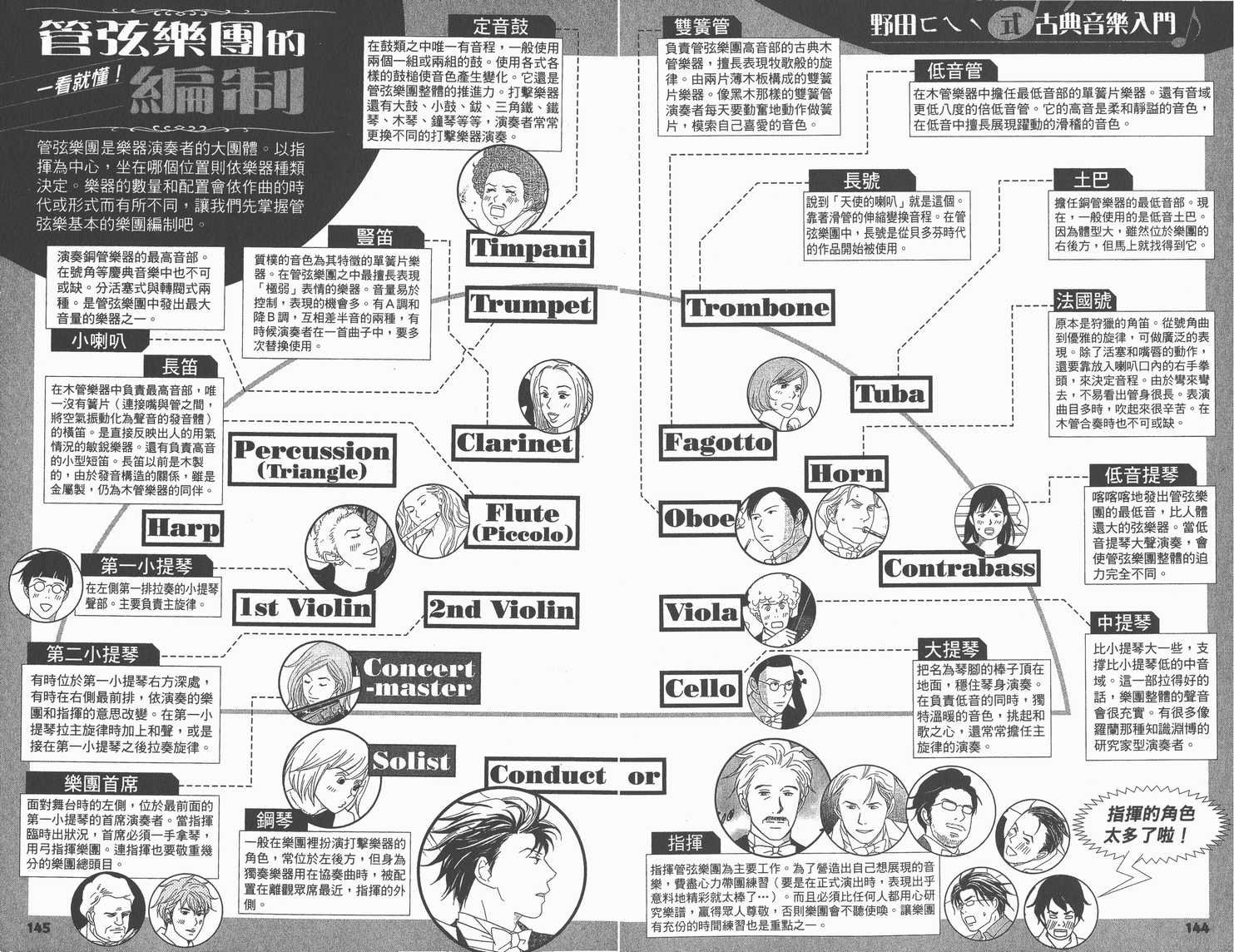 交响情人梦角色资料书