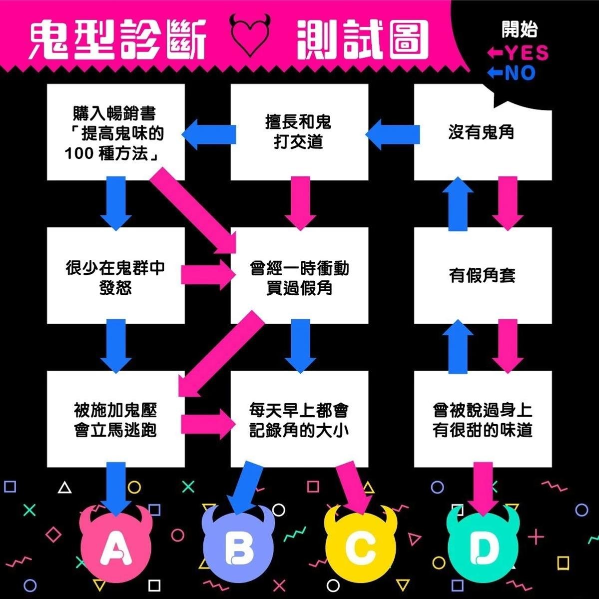 加笔+推特杂图