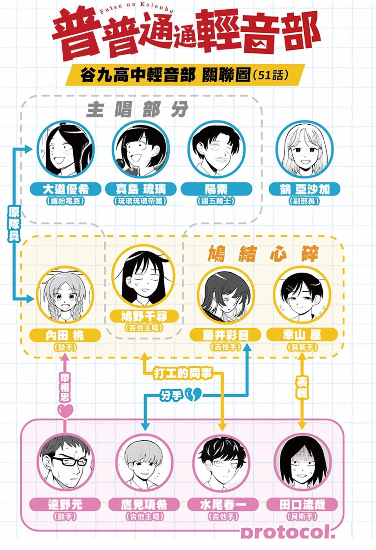 第51话