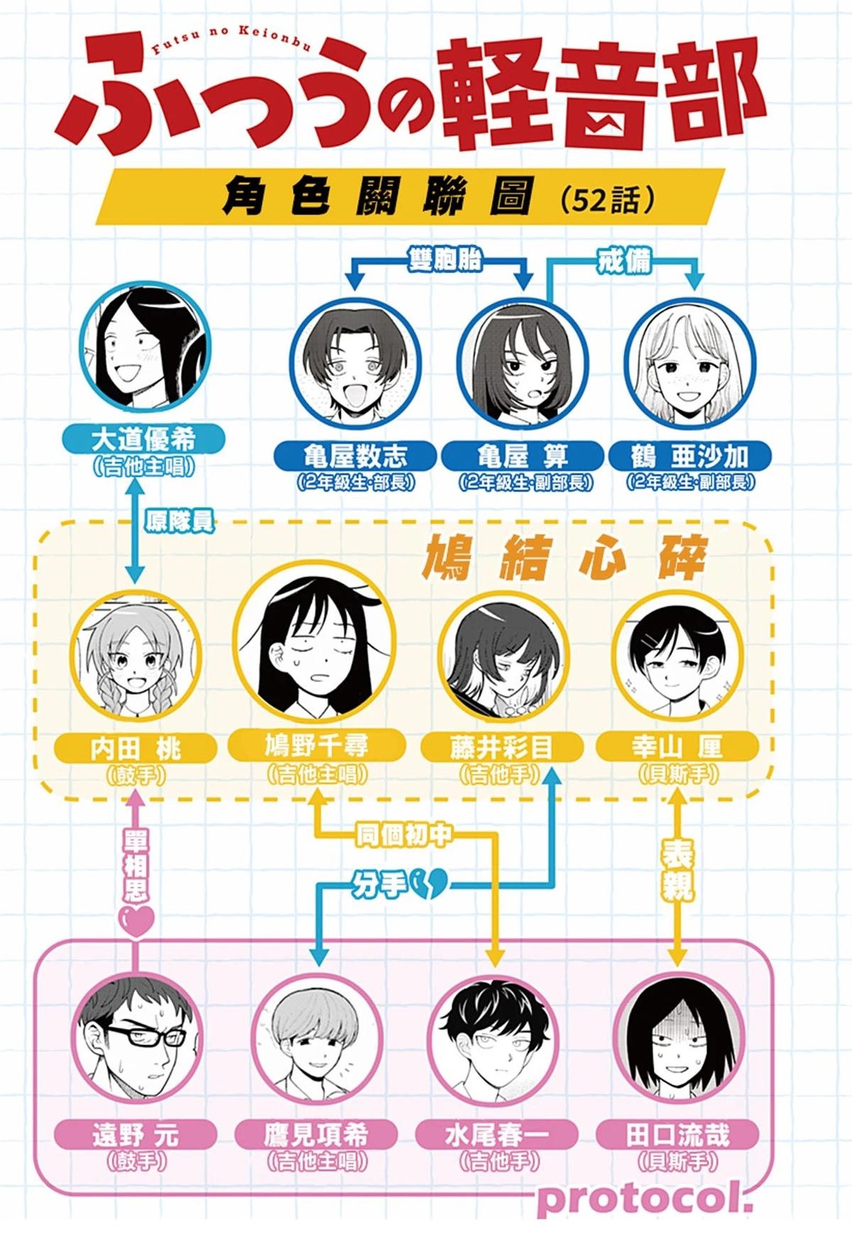 第52话