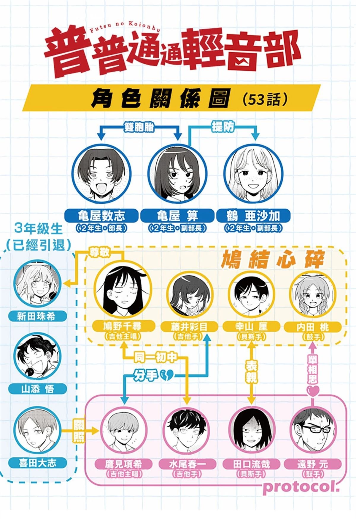 第53话