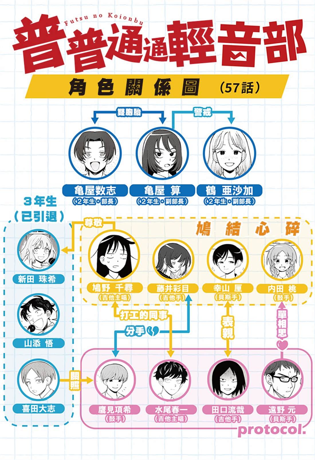 第57话