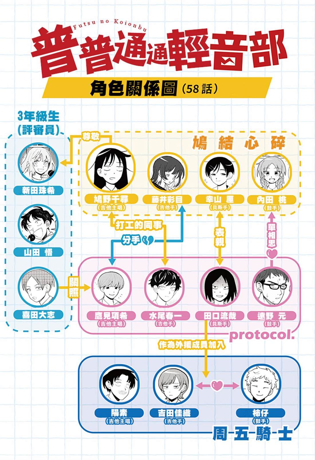 第58话