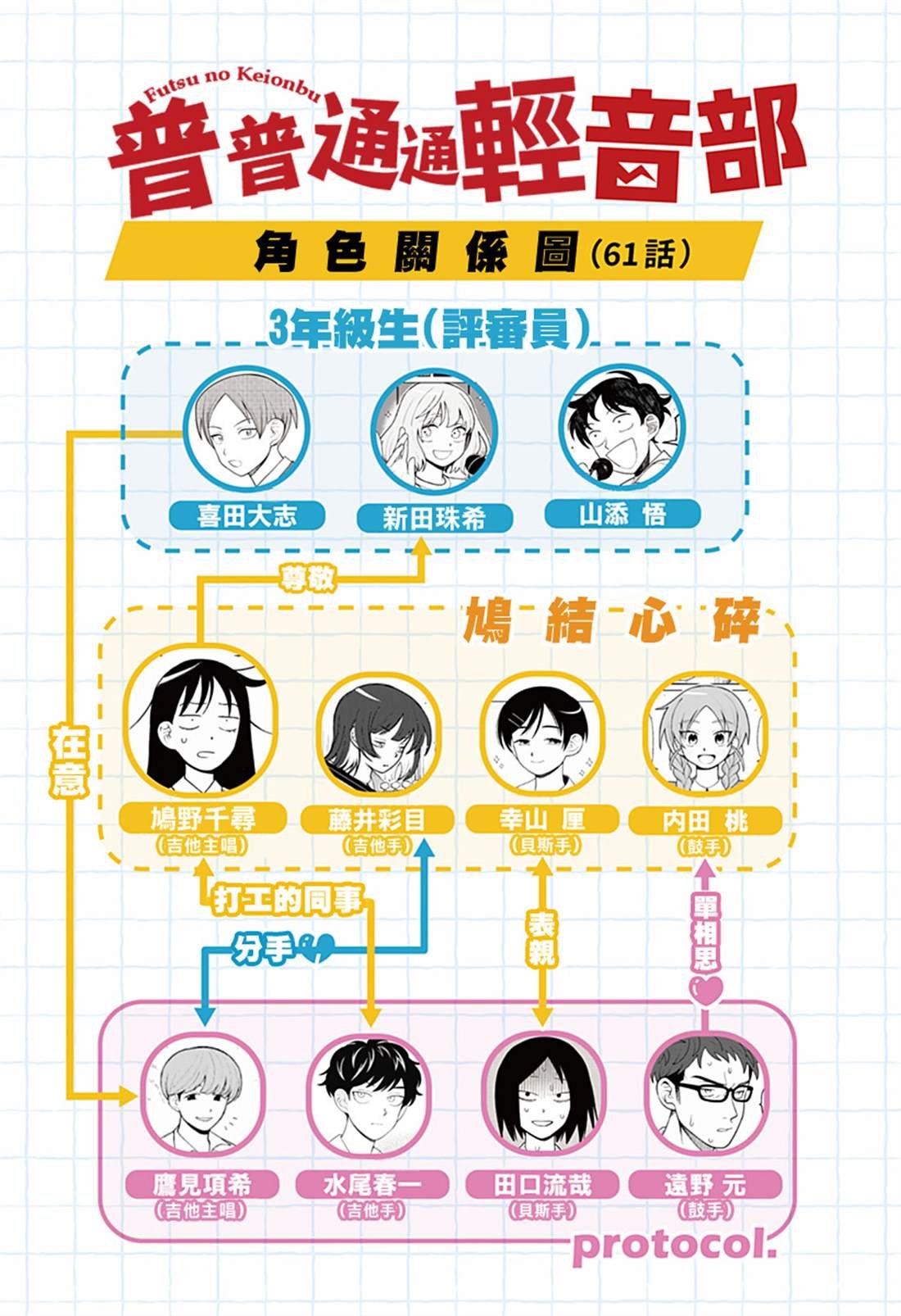 第61话