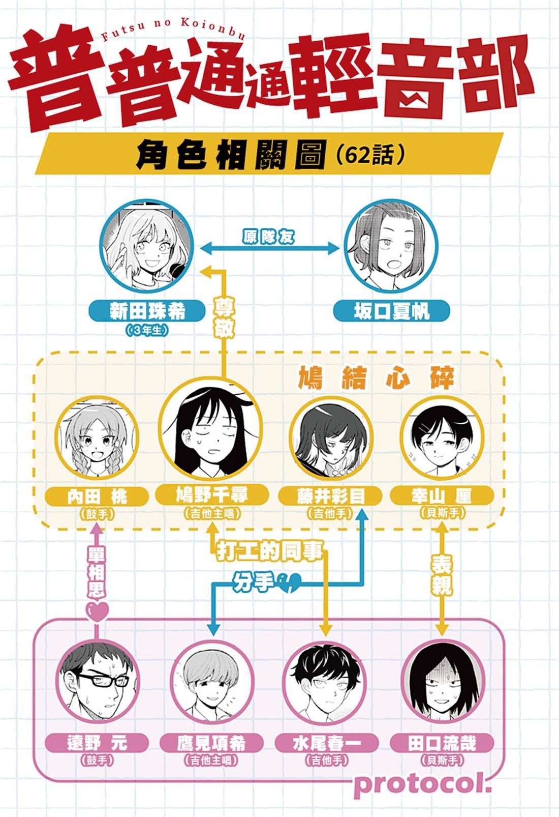 第62话