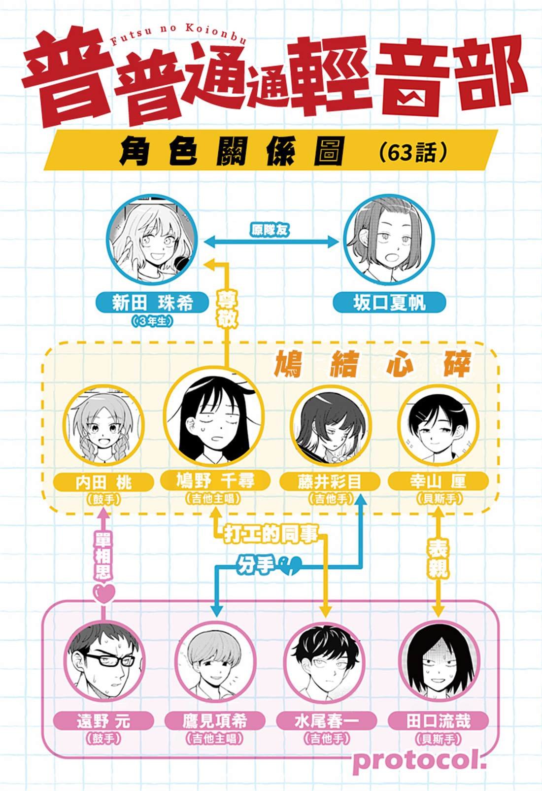 第63话