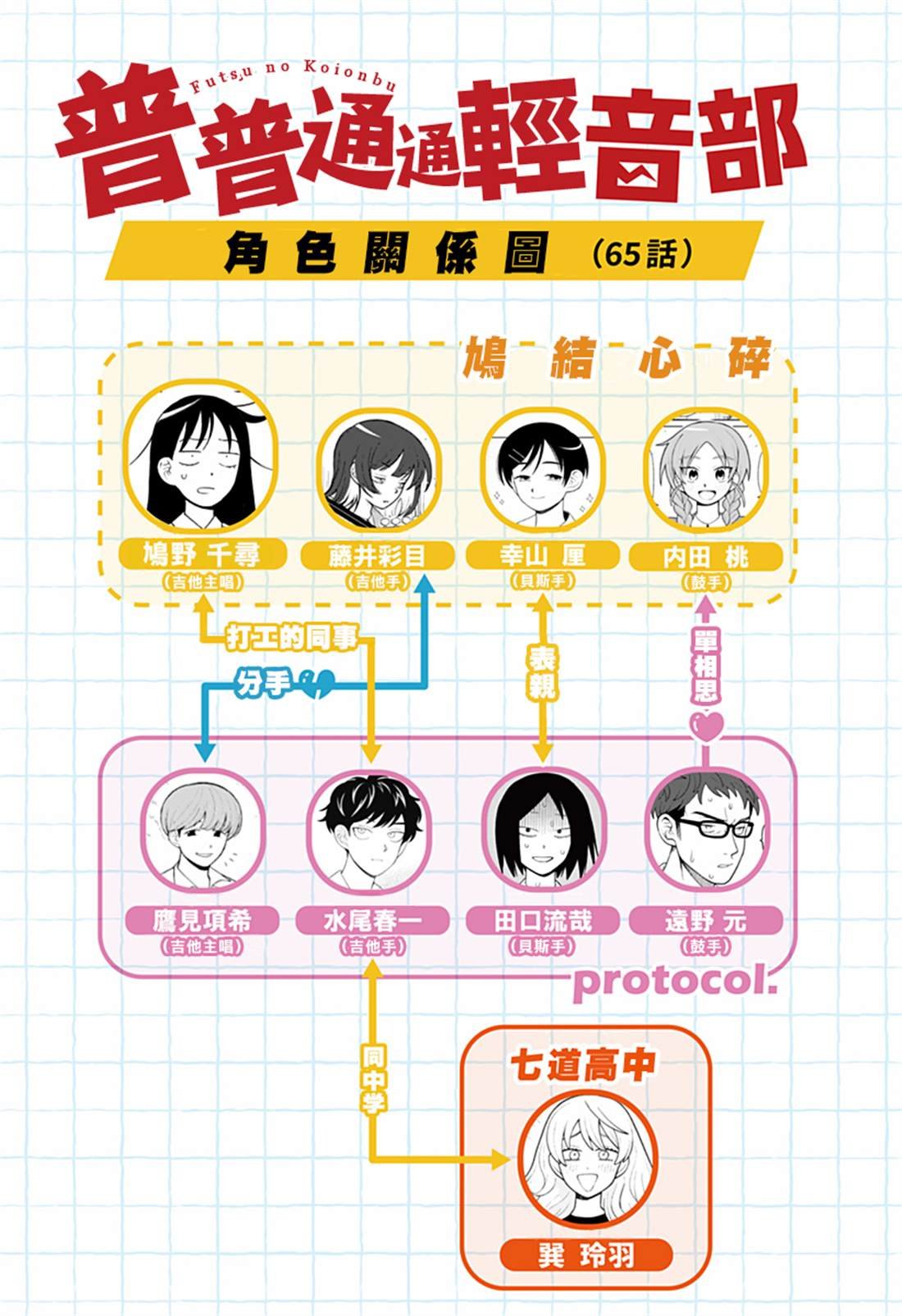 第65话