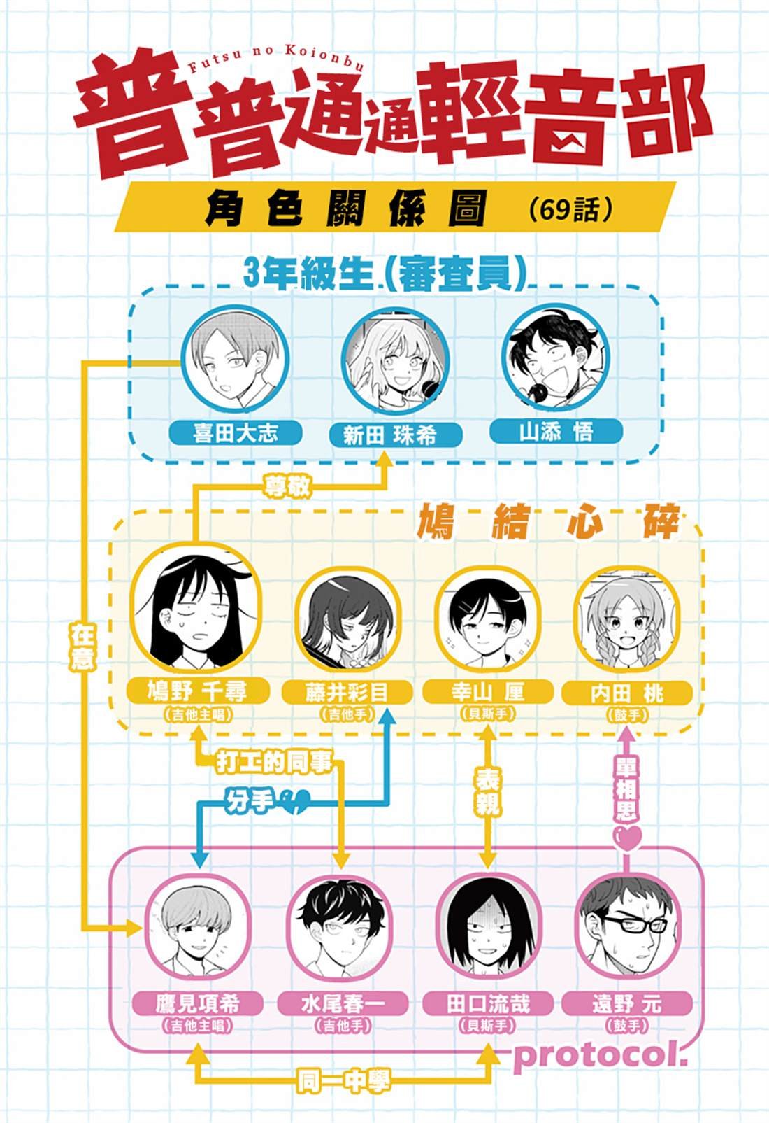 第69话