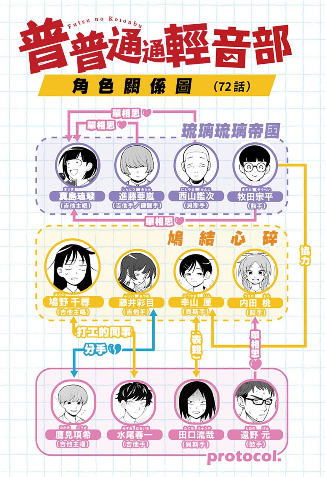 第72话