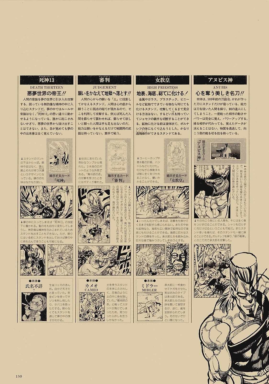 奇妙冒险第08部 画集