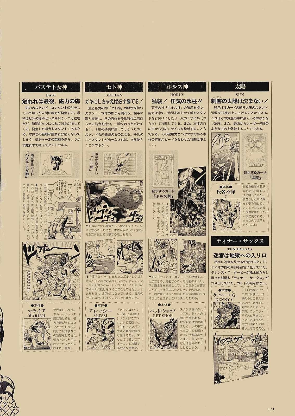 奇妙冒险第08部 画集