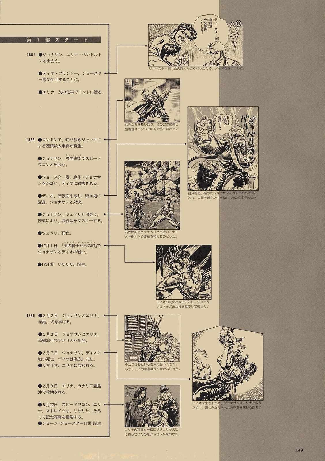 奇妙冒险第08部 画集