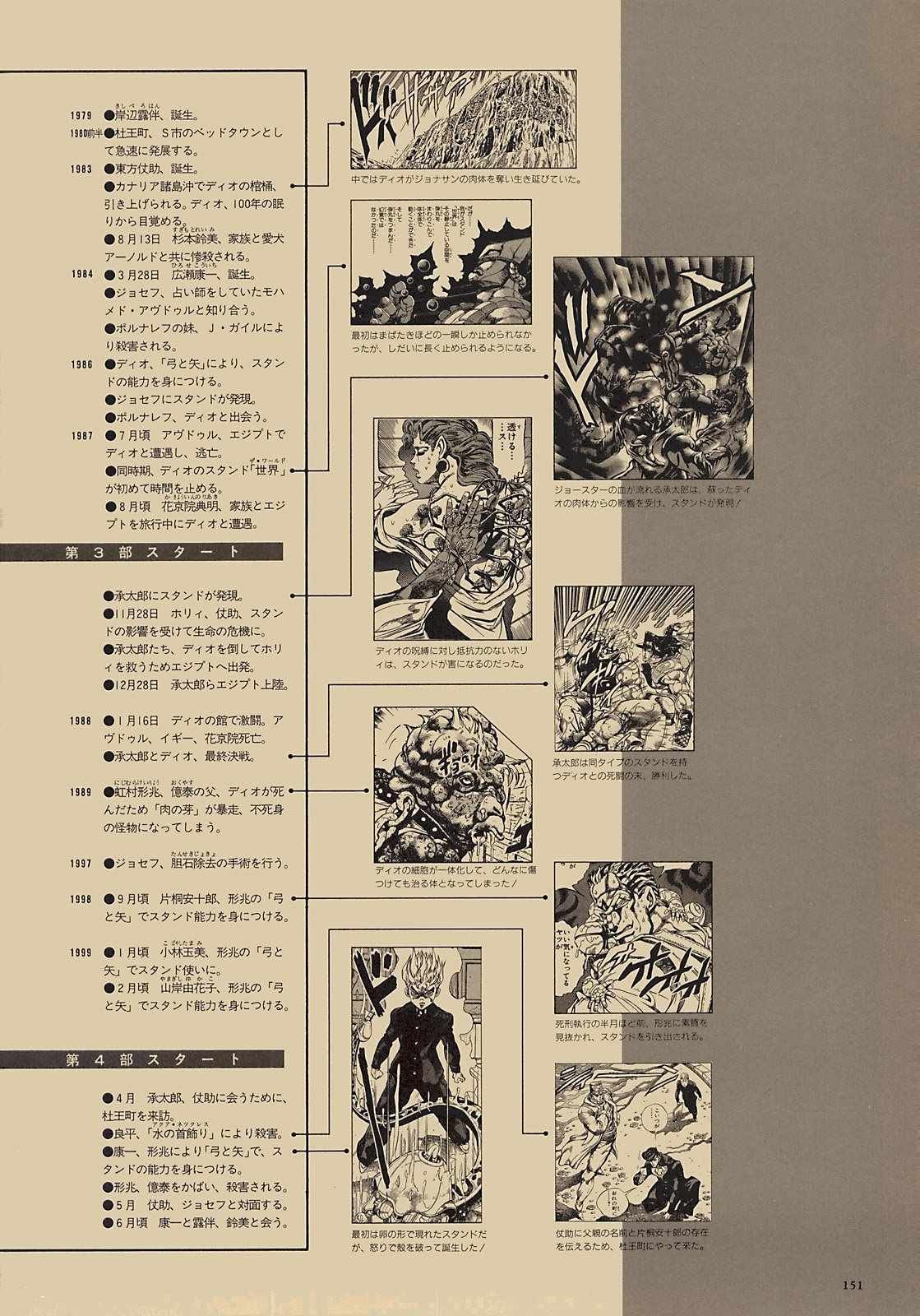 奇妙冒险第08部 画集