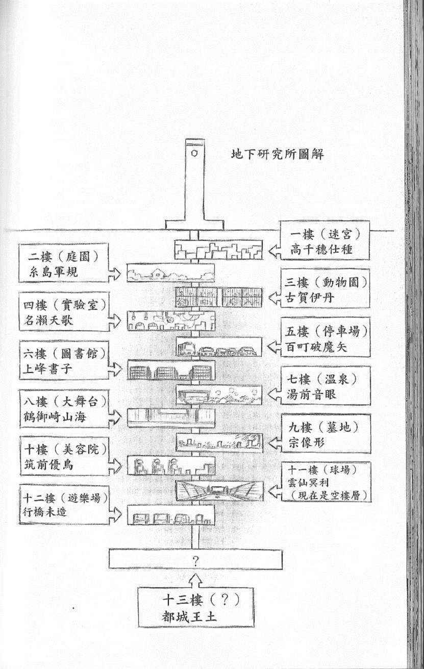 第6卷