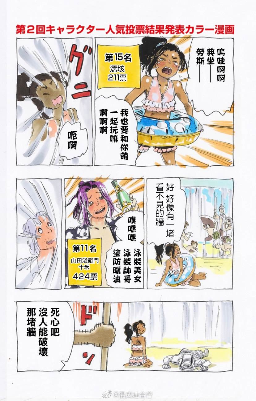 第2回人气投票番外