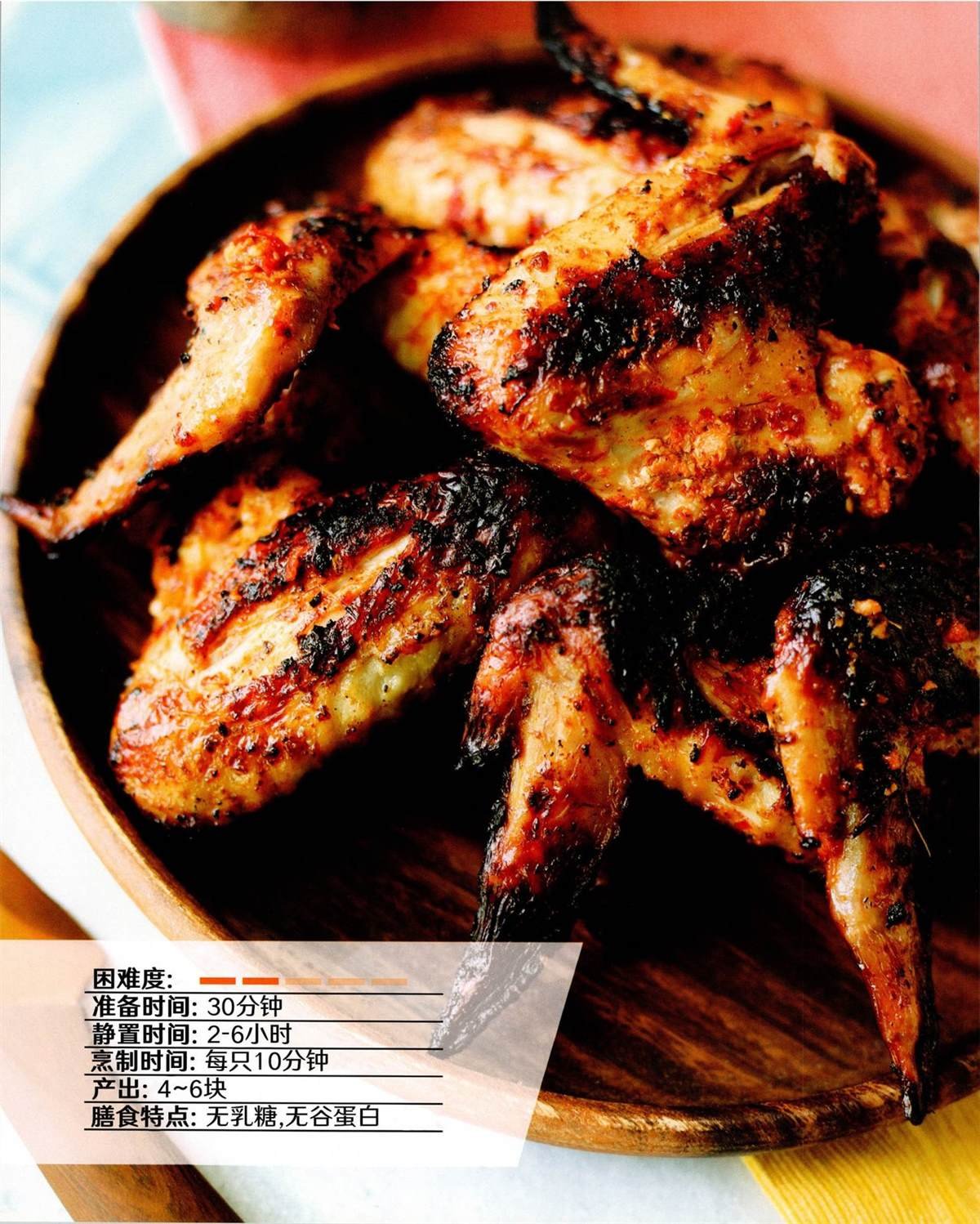 食谱2