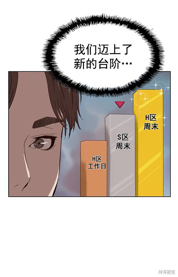 第140话