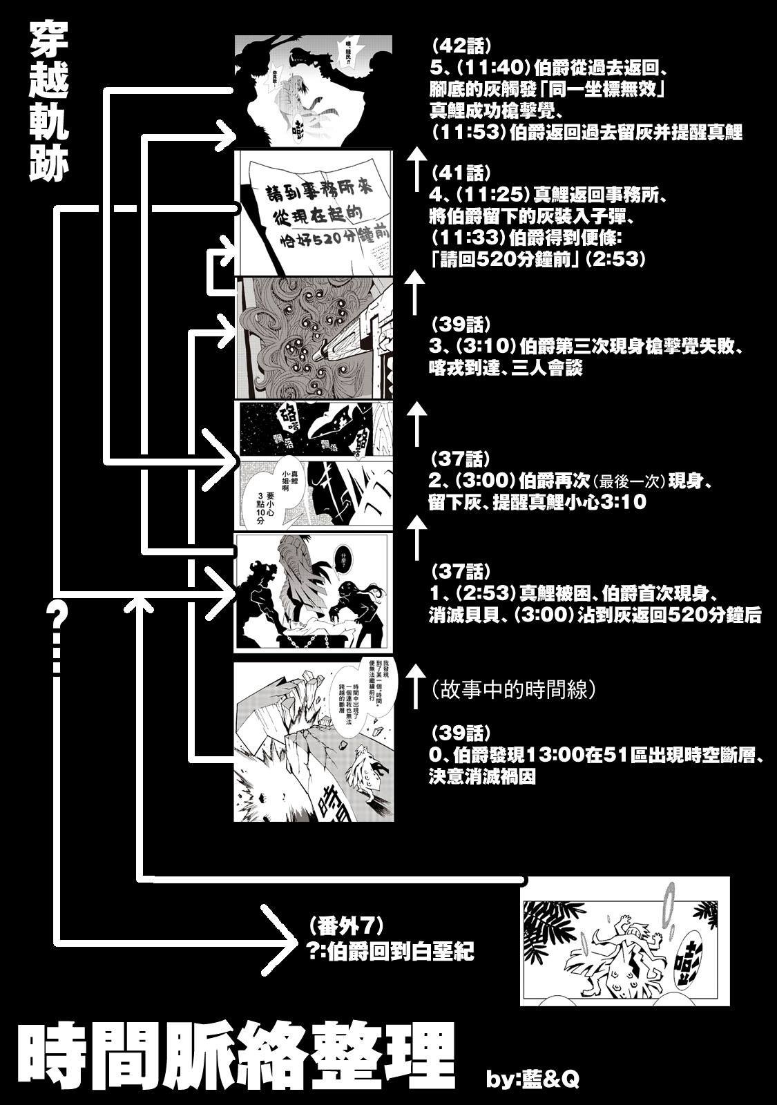 番外07