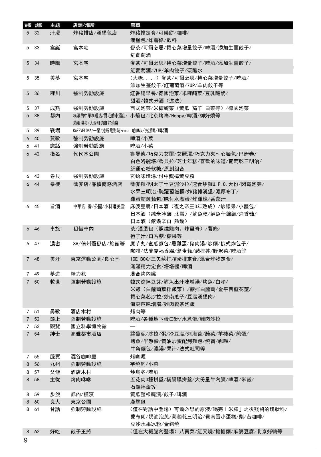 男饭菜谱尝鲜部分