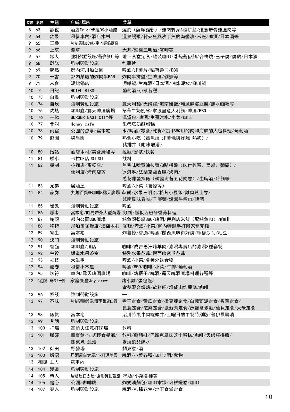 男饭菜谱尝鲜部分