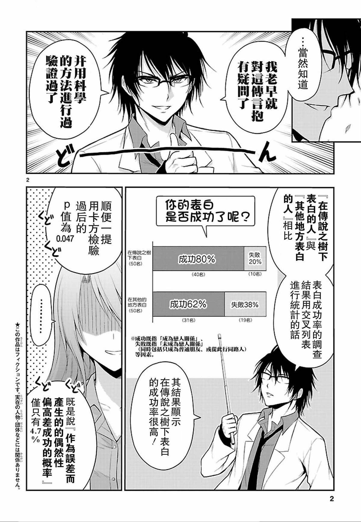 外传：第3话