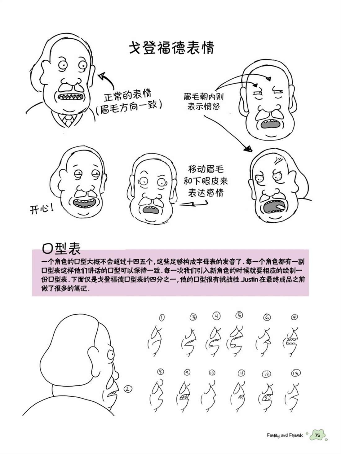 其他角色篇