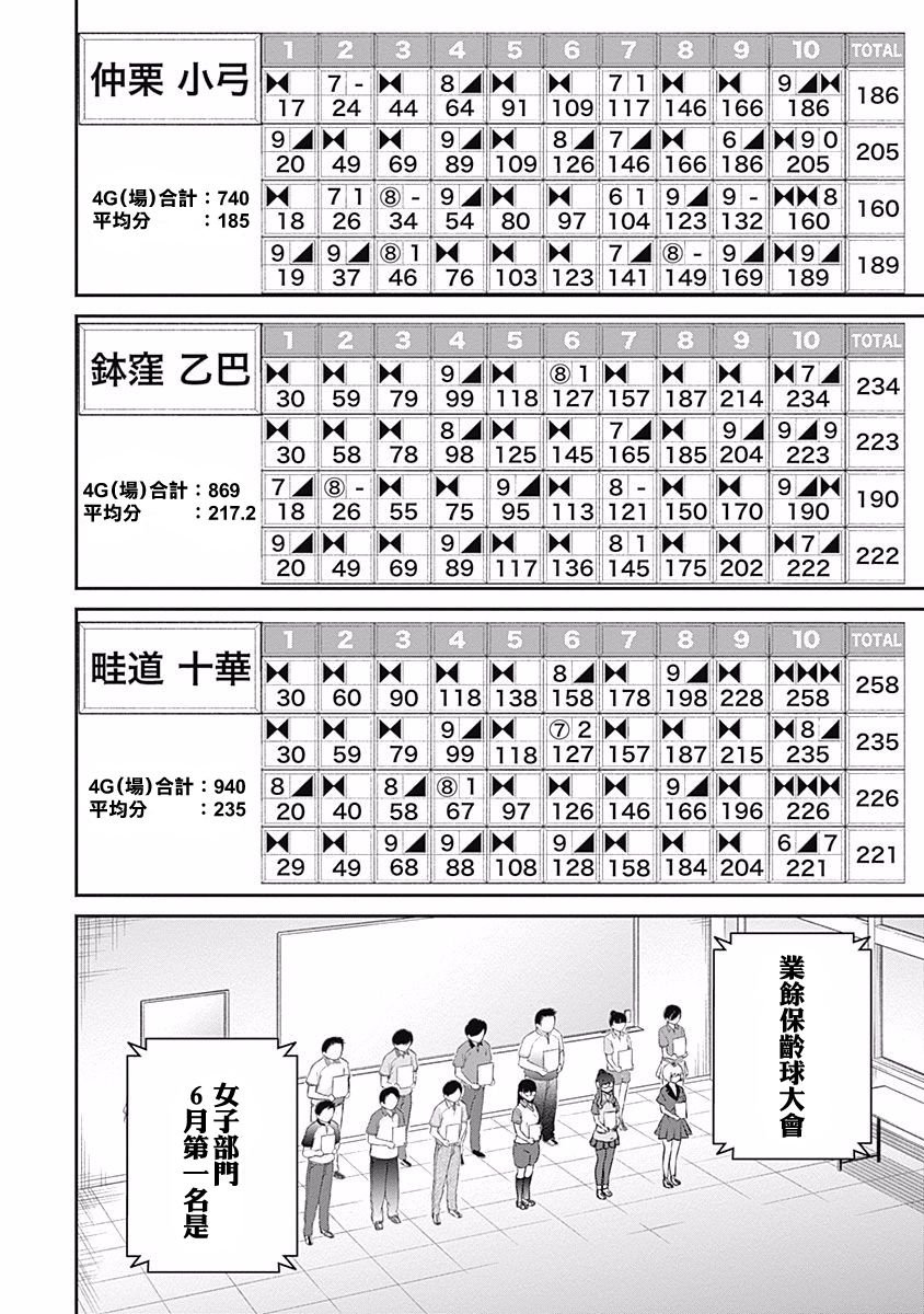 第31话 赤诚相见