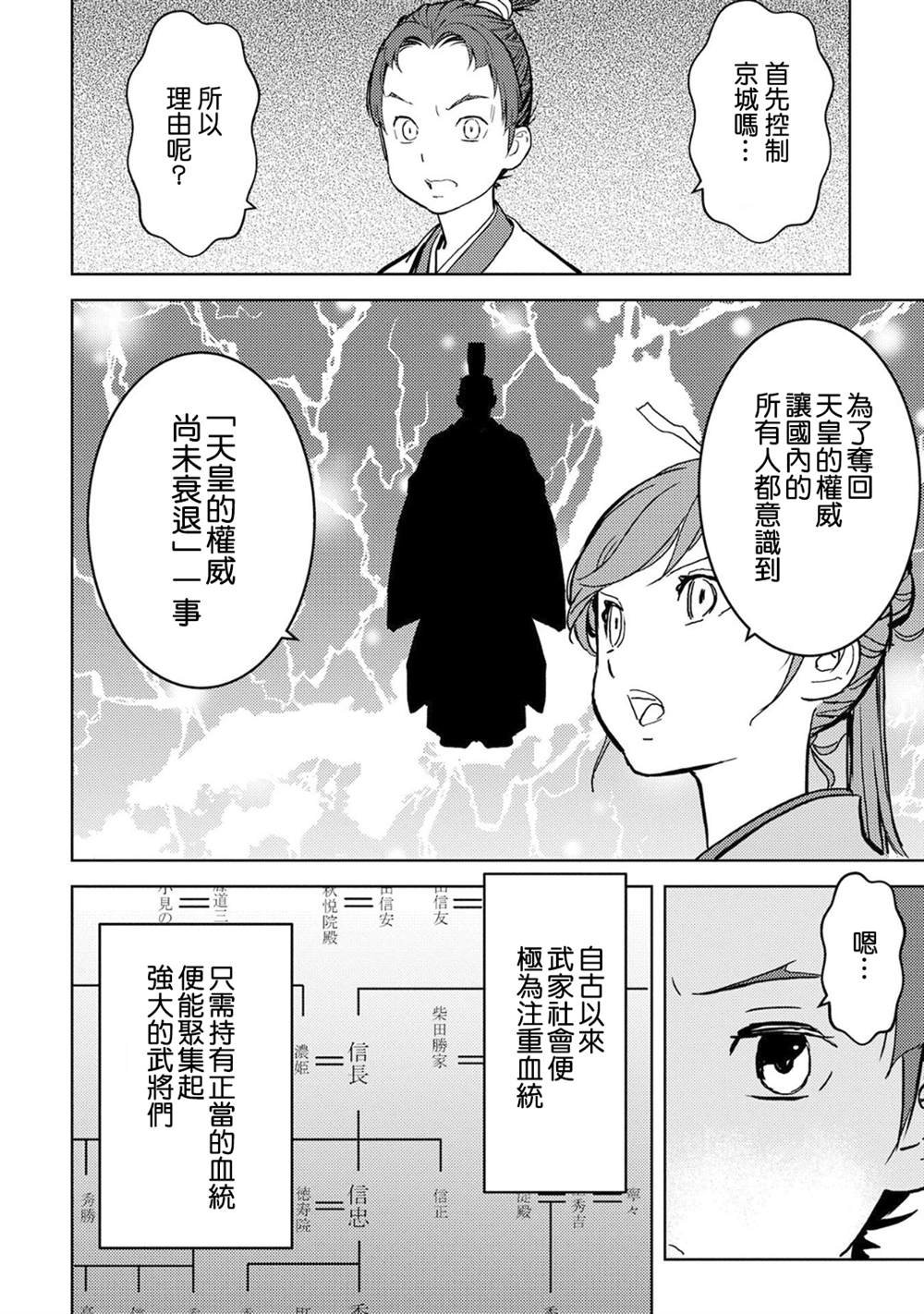 第11话 拠点