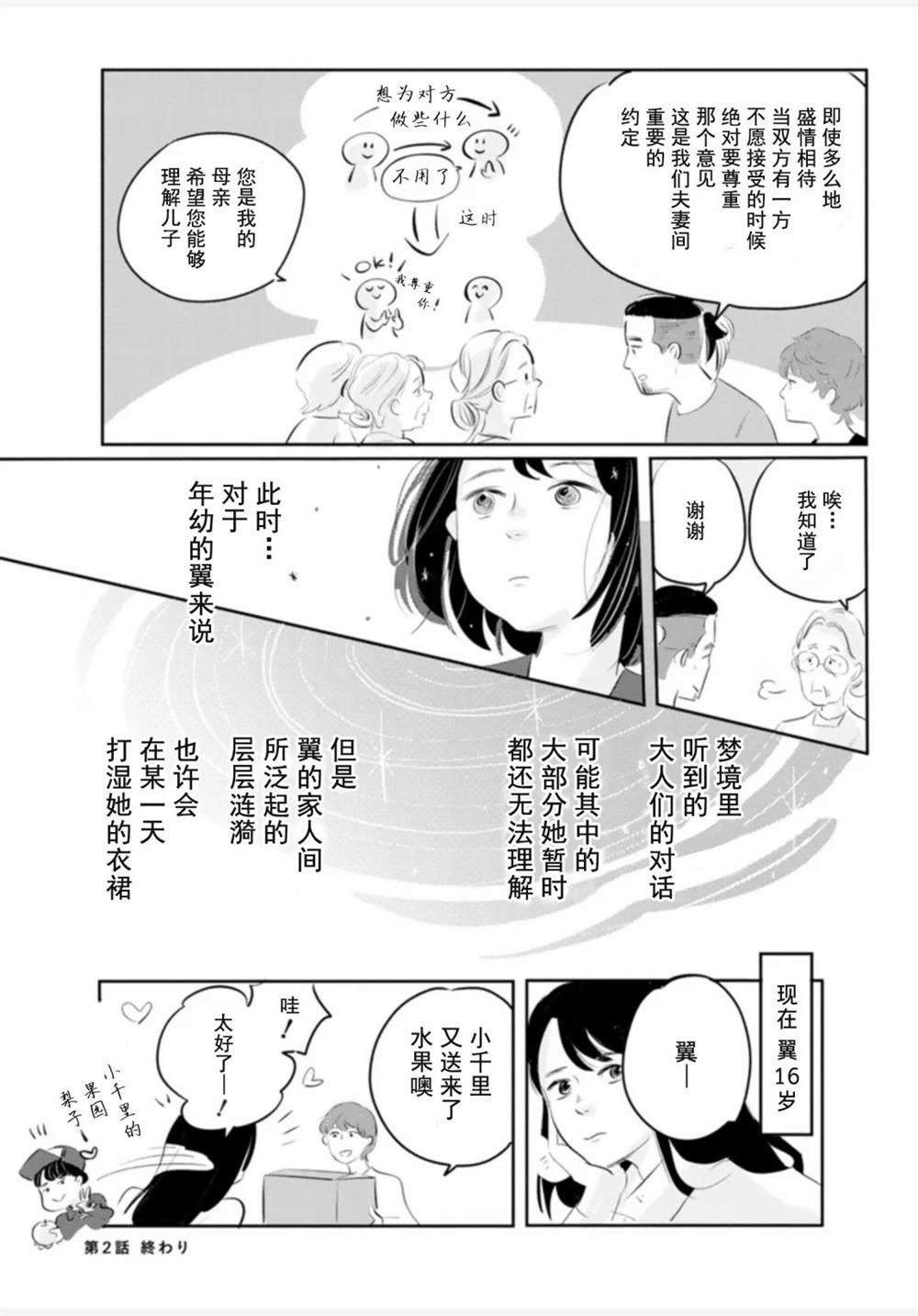 第2话