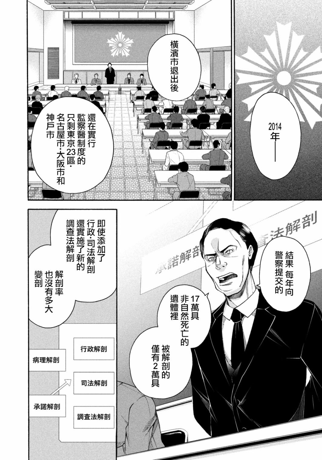 第2话 解剖的境界线