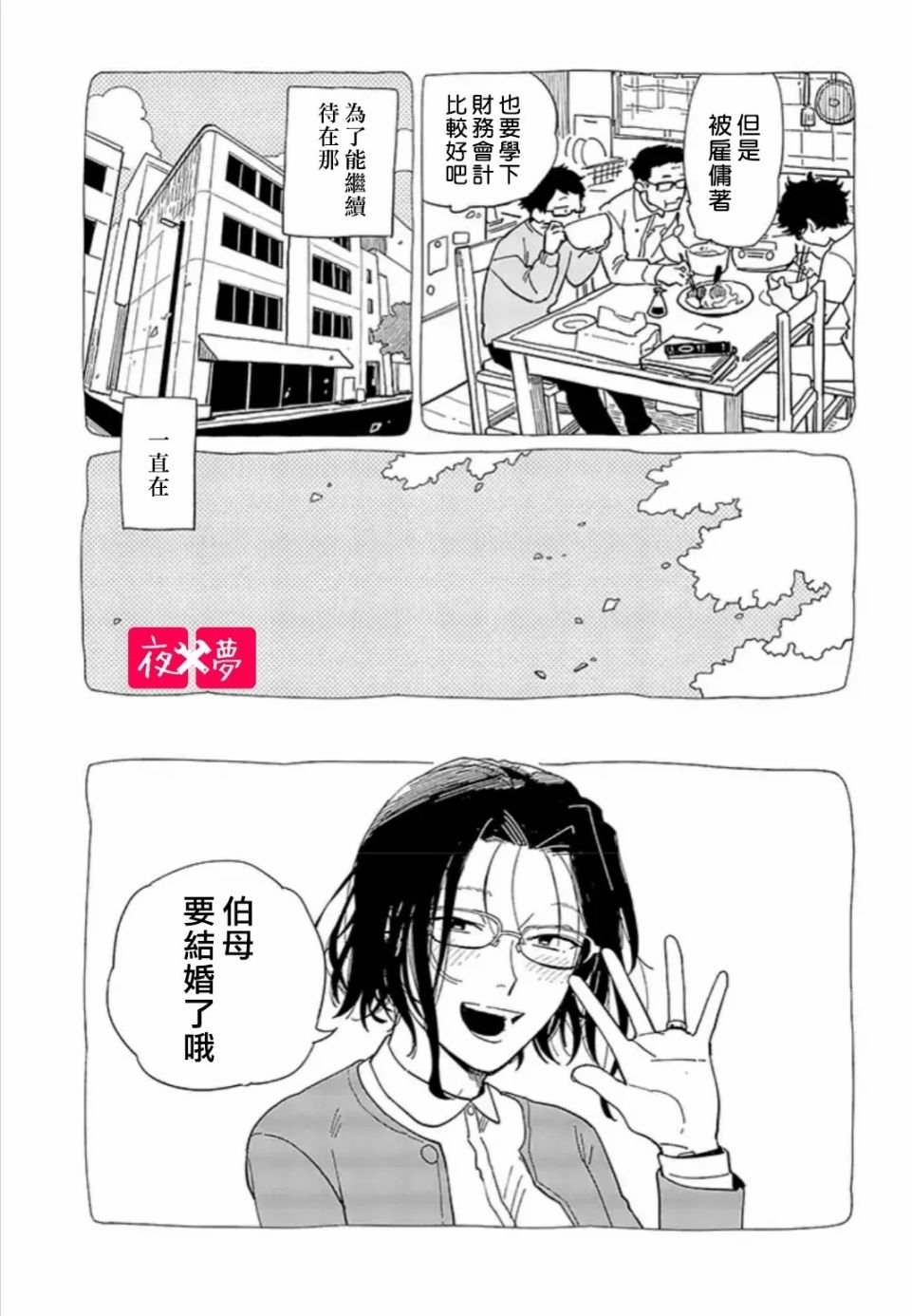 第20.2话