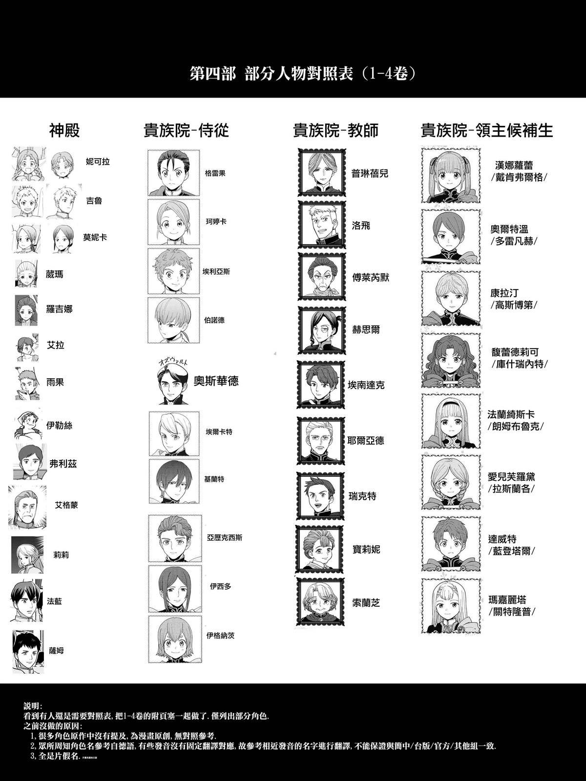 人物对照表