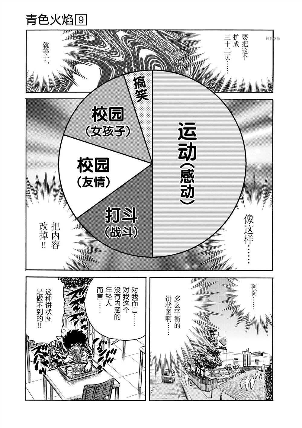 第50话 试看版