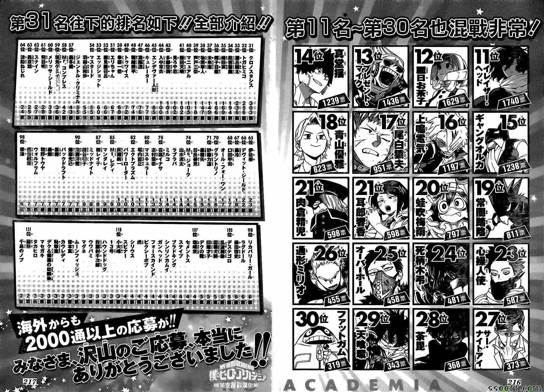 第207话
