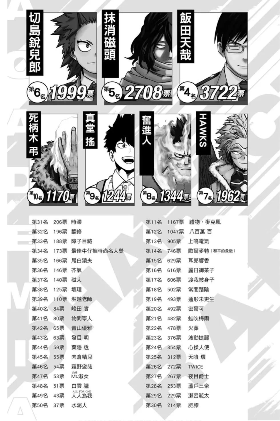 第30卷