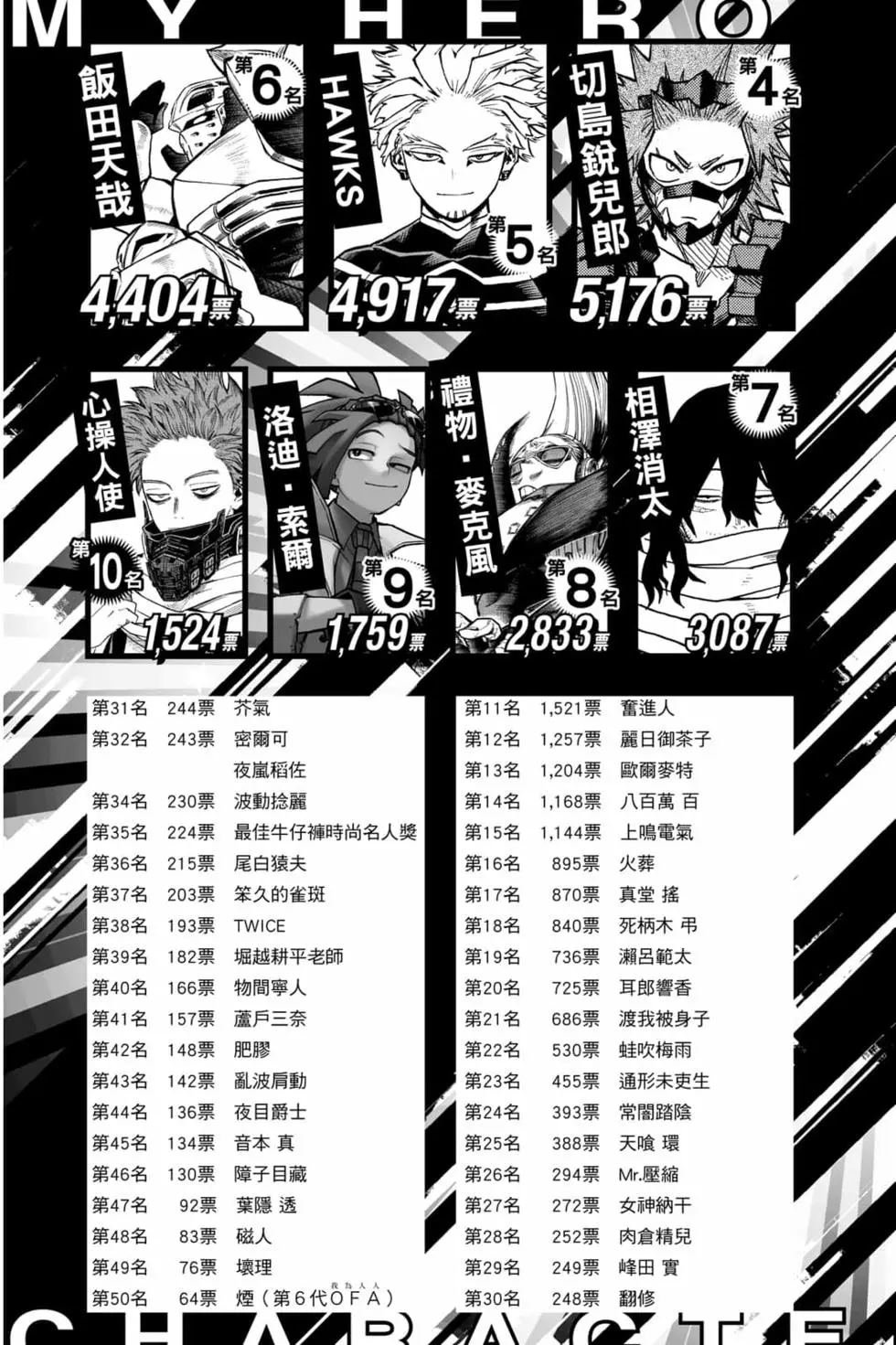第33卷