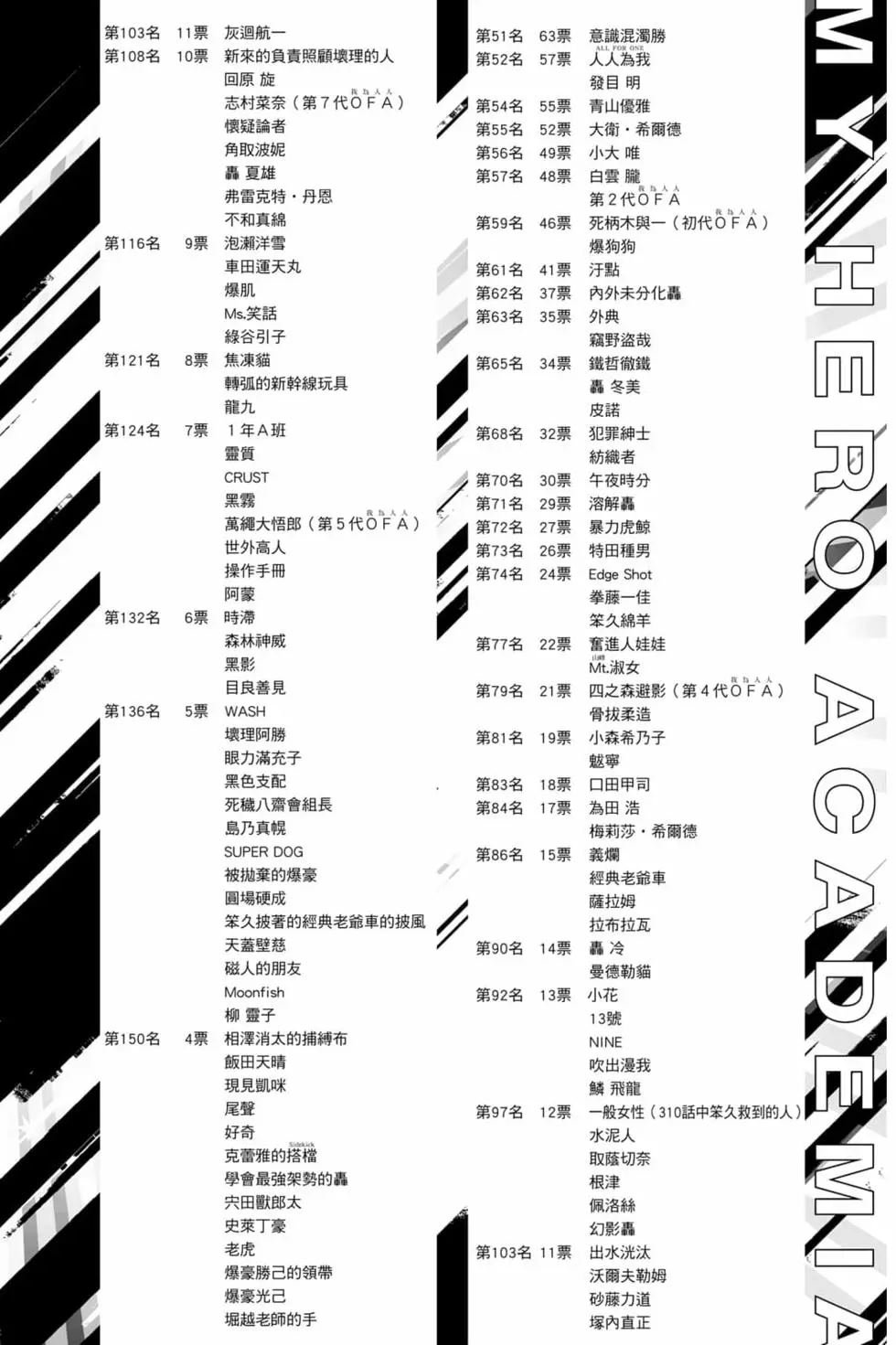 第33卷
