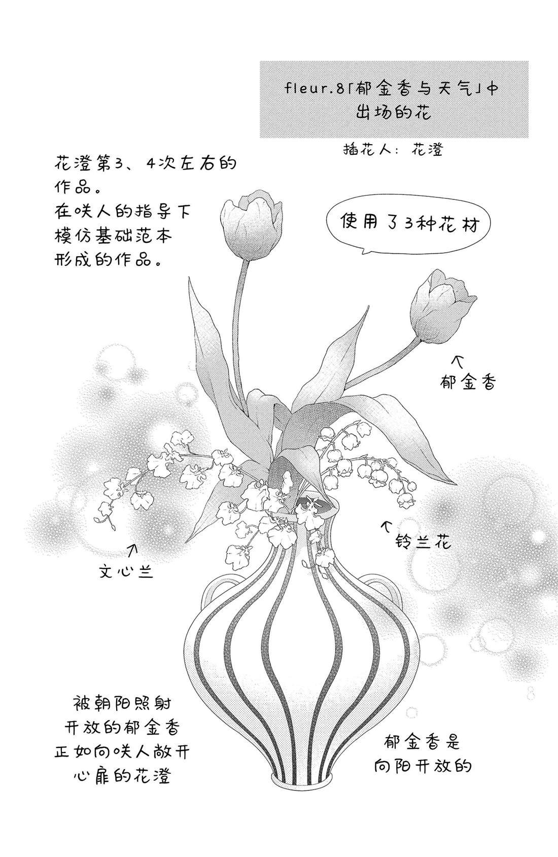 番外5