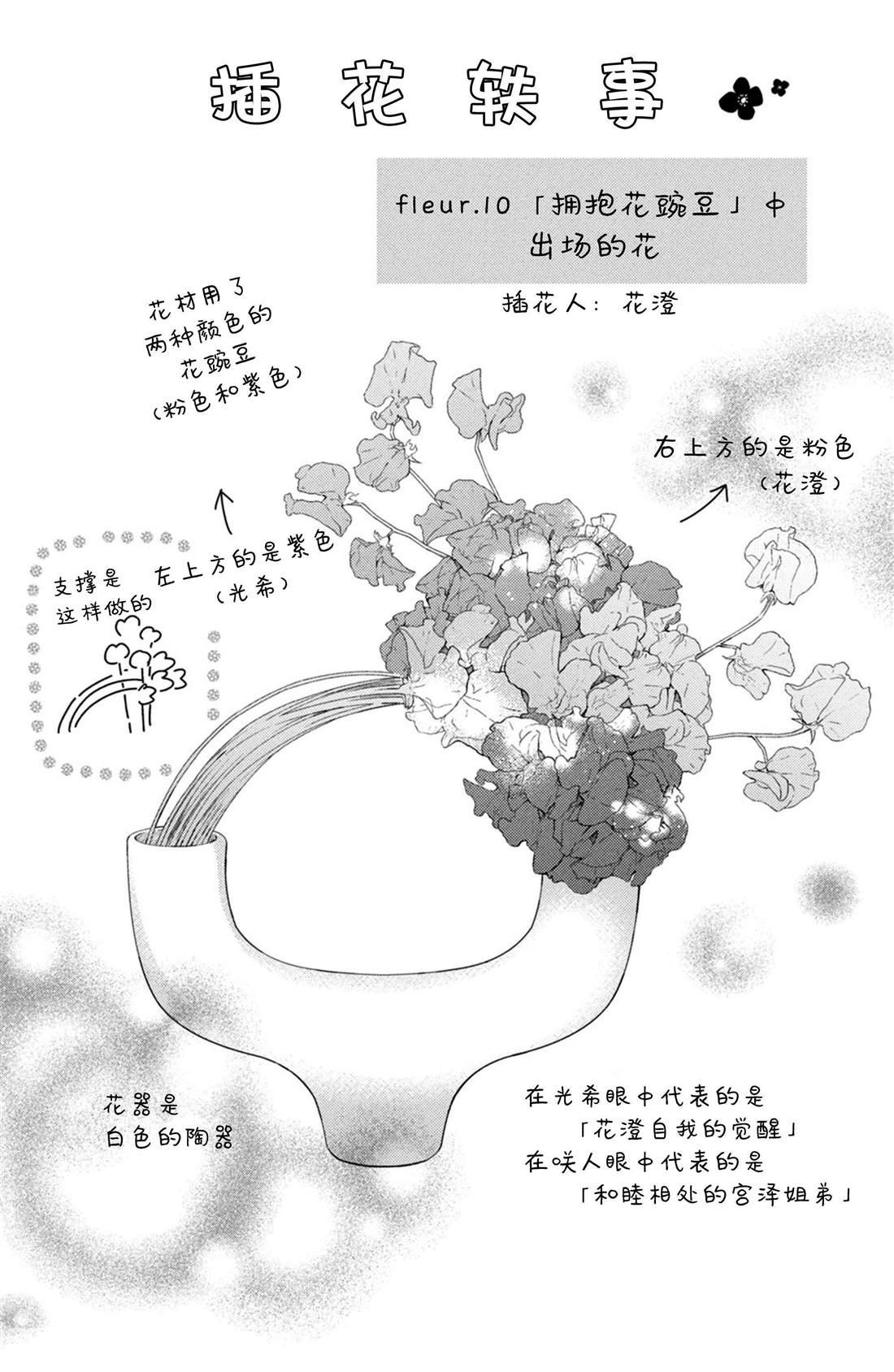 番外7