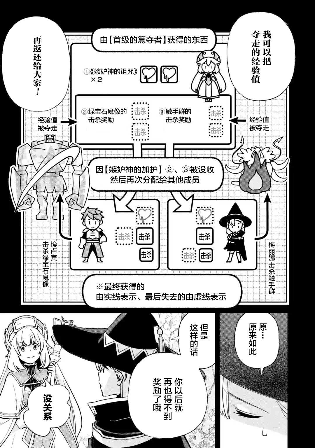 第3.2话