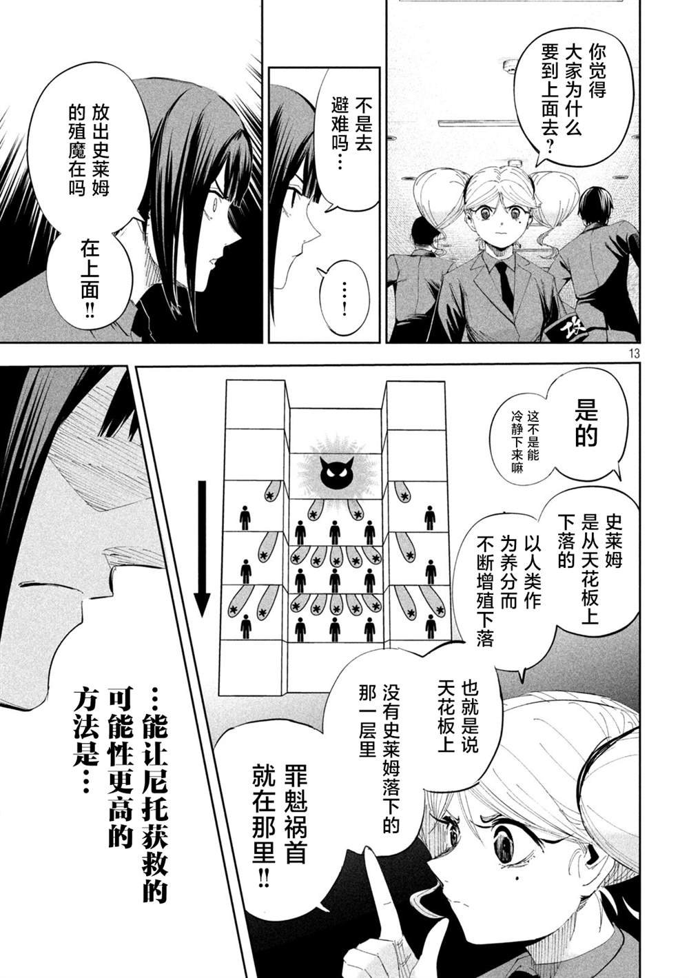 第55话