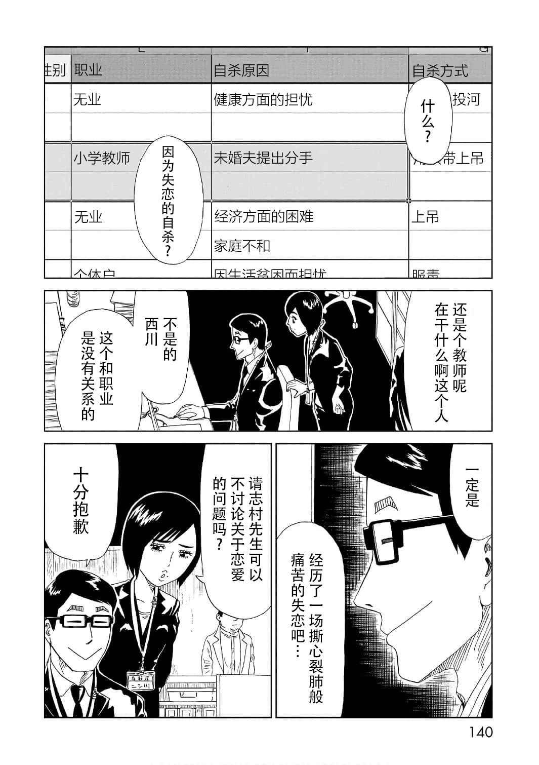 第52话 自责