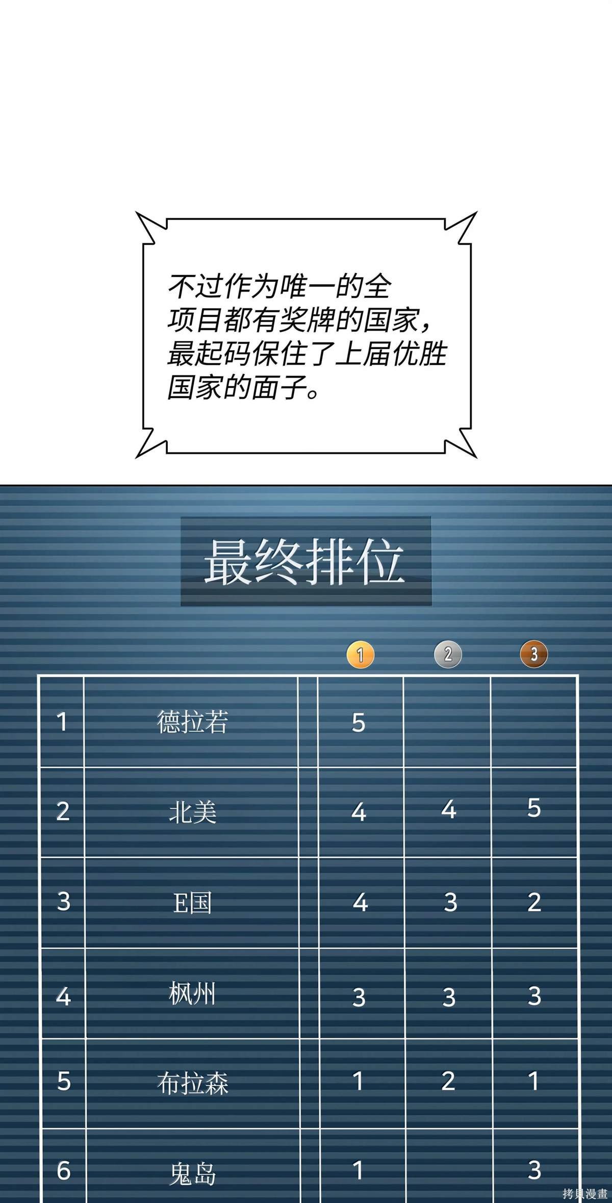 第223话