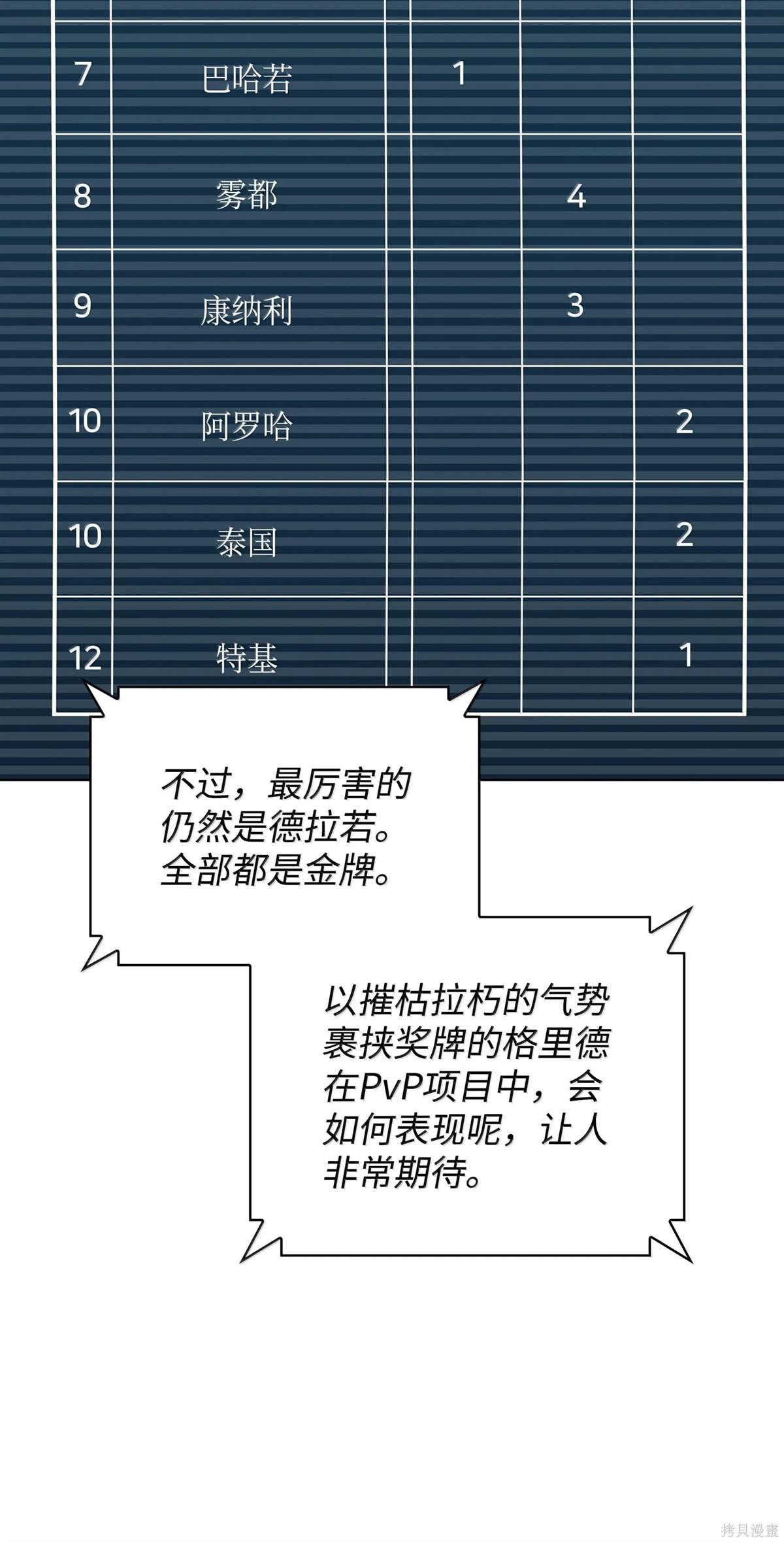 第223话