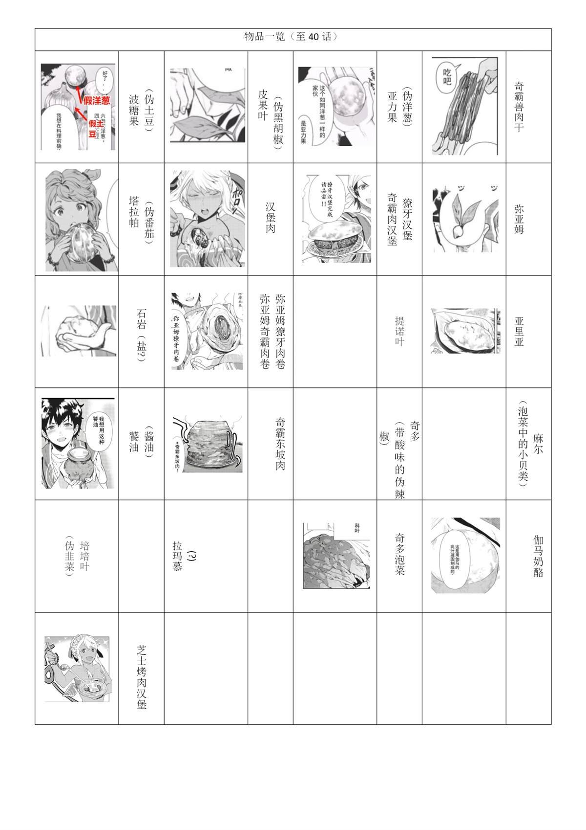 第40话