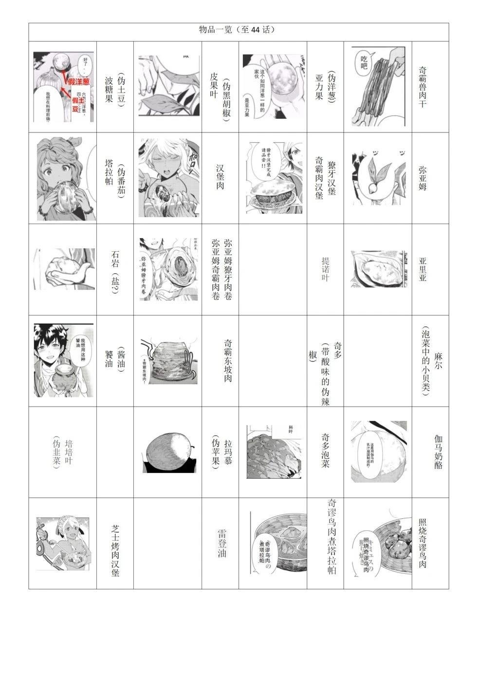第65话
