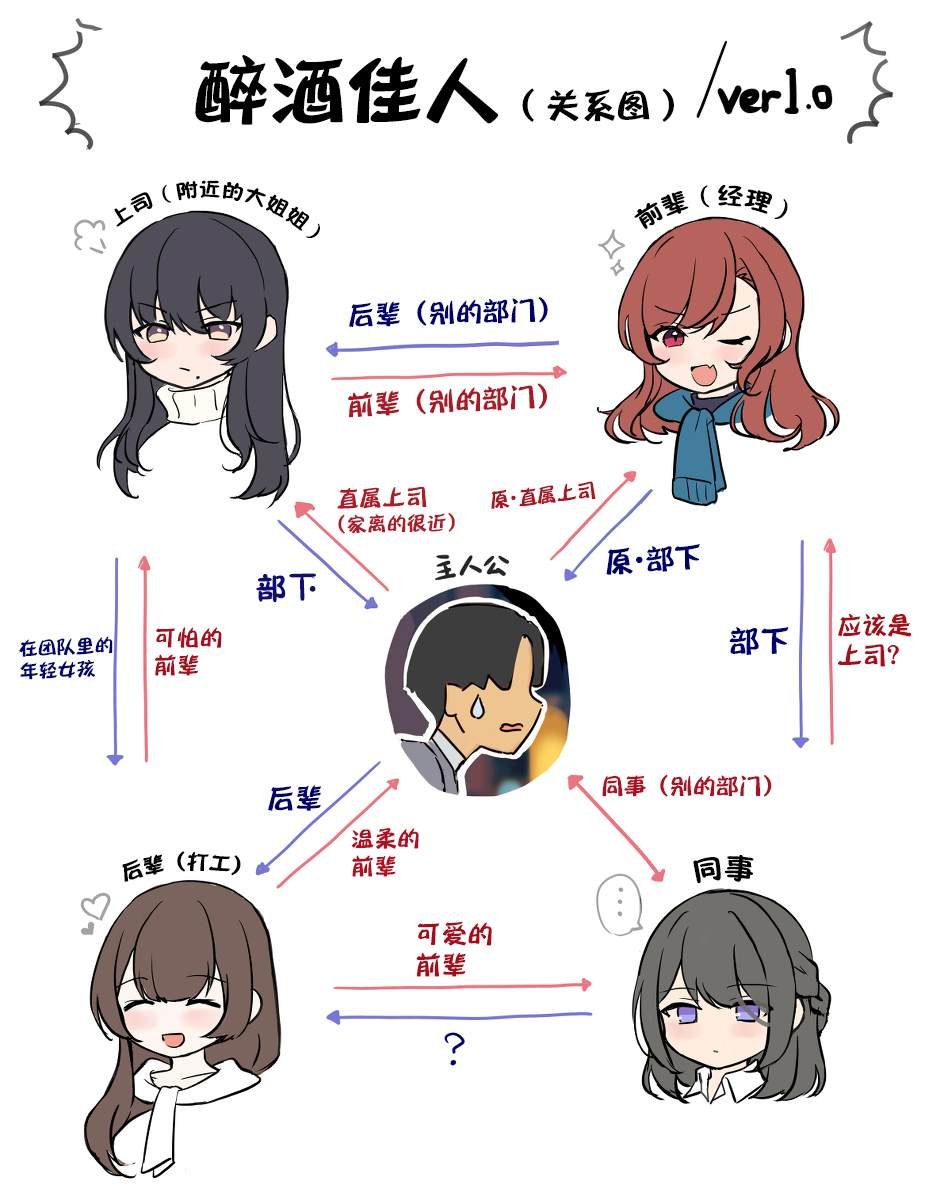 关系图