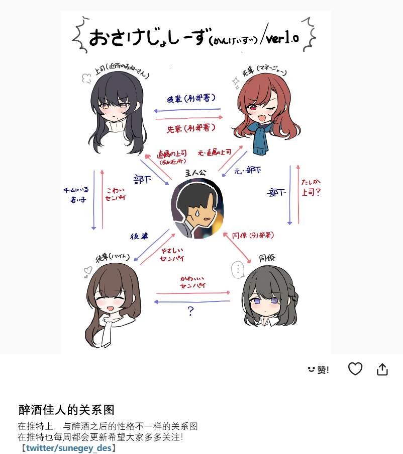 关系图