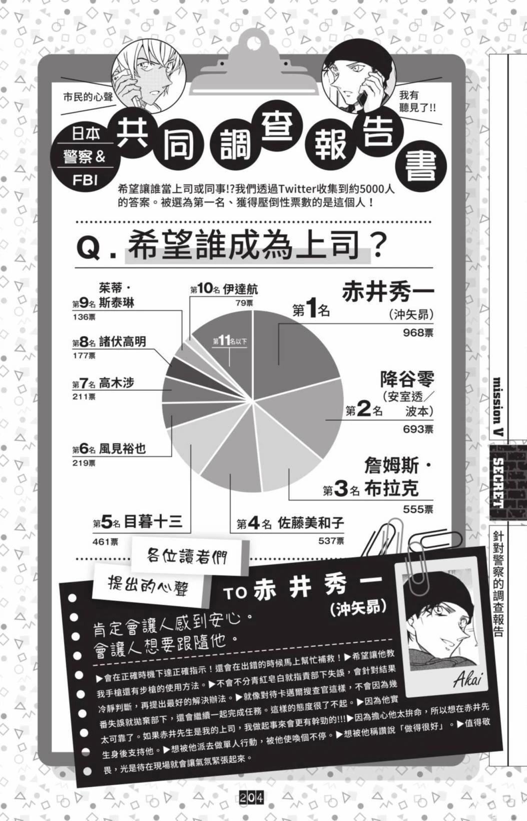 JUSTICE+PLUS超百科全书