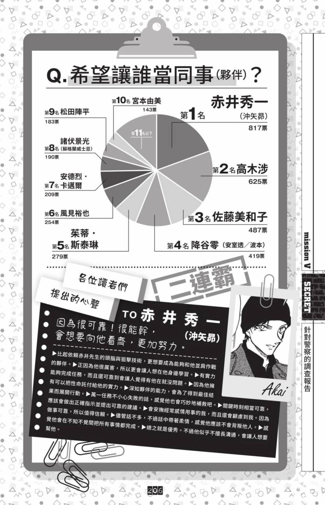 JUSTICE+PLUS超百科全书